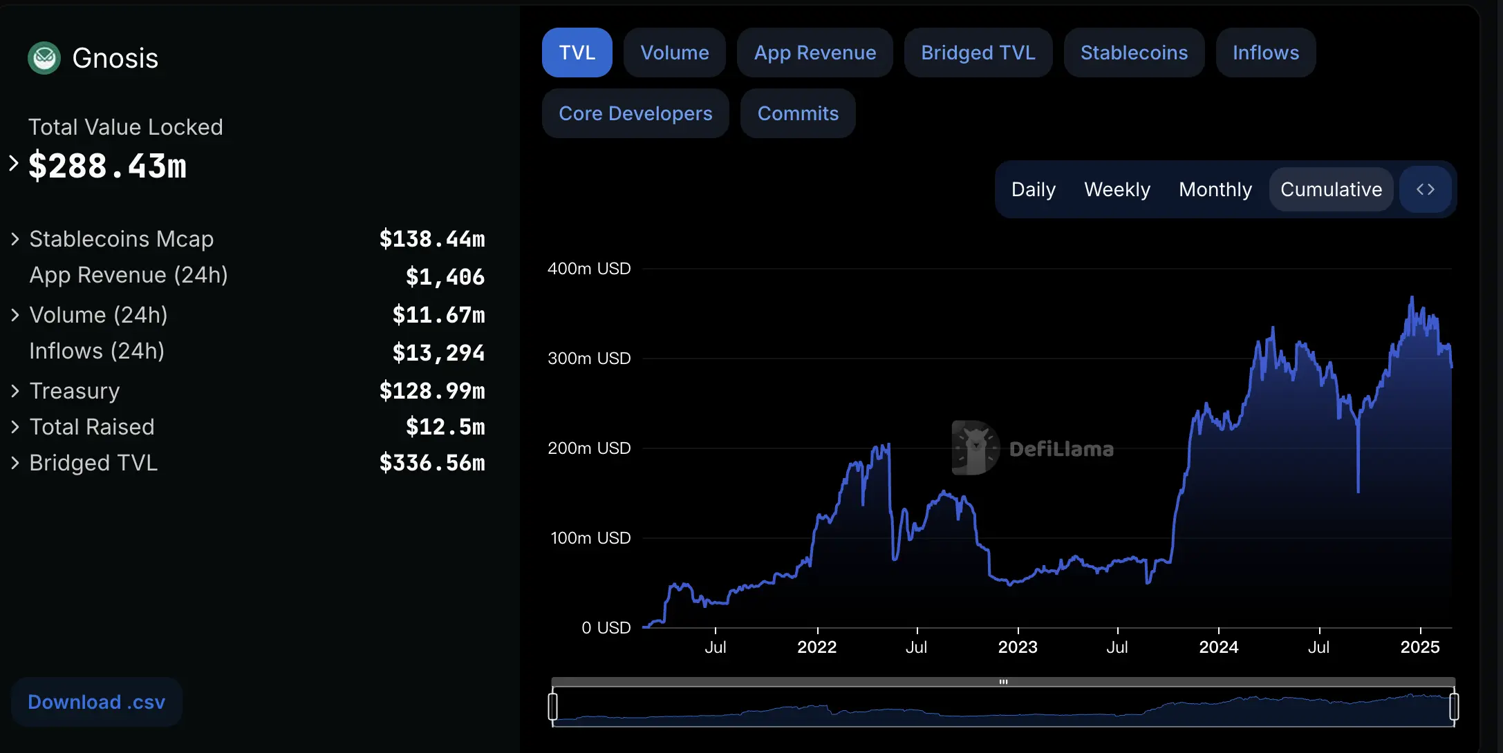 朝鲜黑客攻击的币圈顶级基建 Safe，对加密有多重要？_aicoin_图3