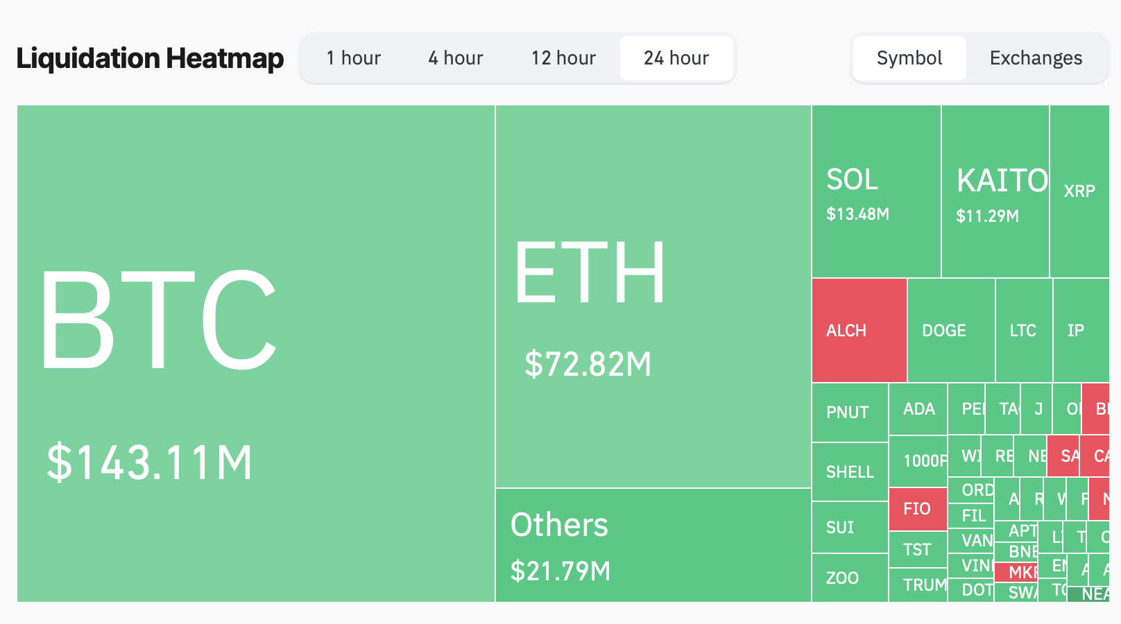 比特币价格在高风险周末前紧握84K