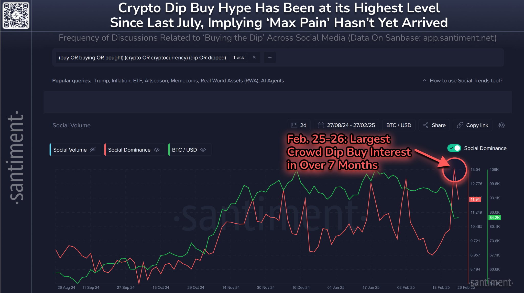 分析：神秘巨鲸囤积3.4亿美元BTC，但最佳抄底时机还没到？