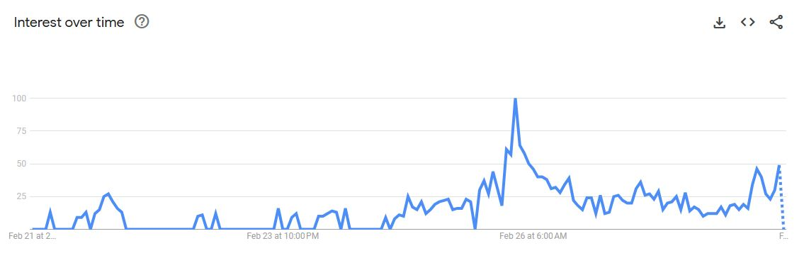 分析：神秘巨鲸囤积3.4亿美元BTC，但最佳抄底时机还没到？