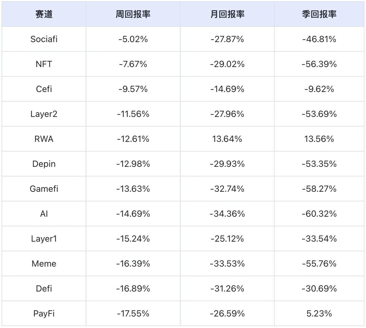 下跌趋势中的亮点与暗影｜Frontier Lab加密市场周报