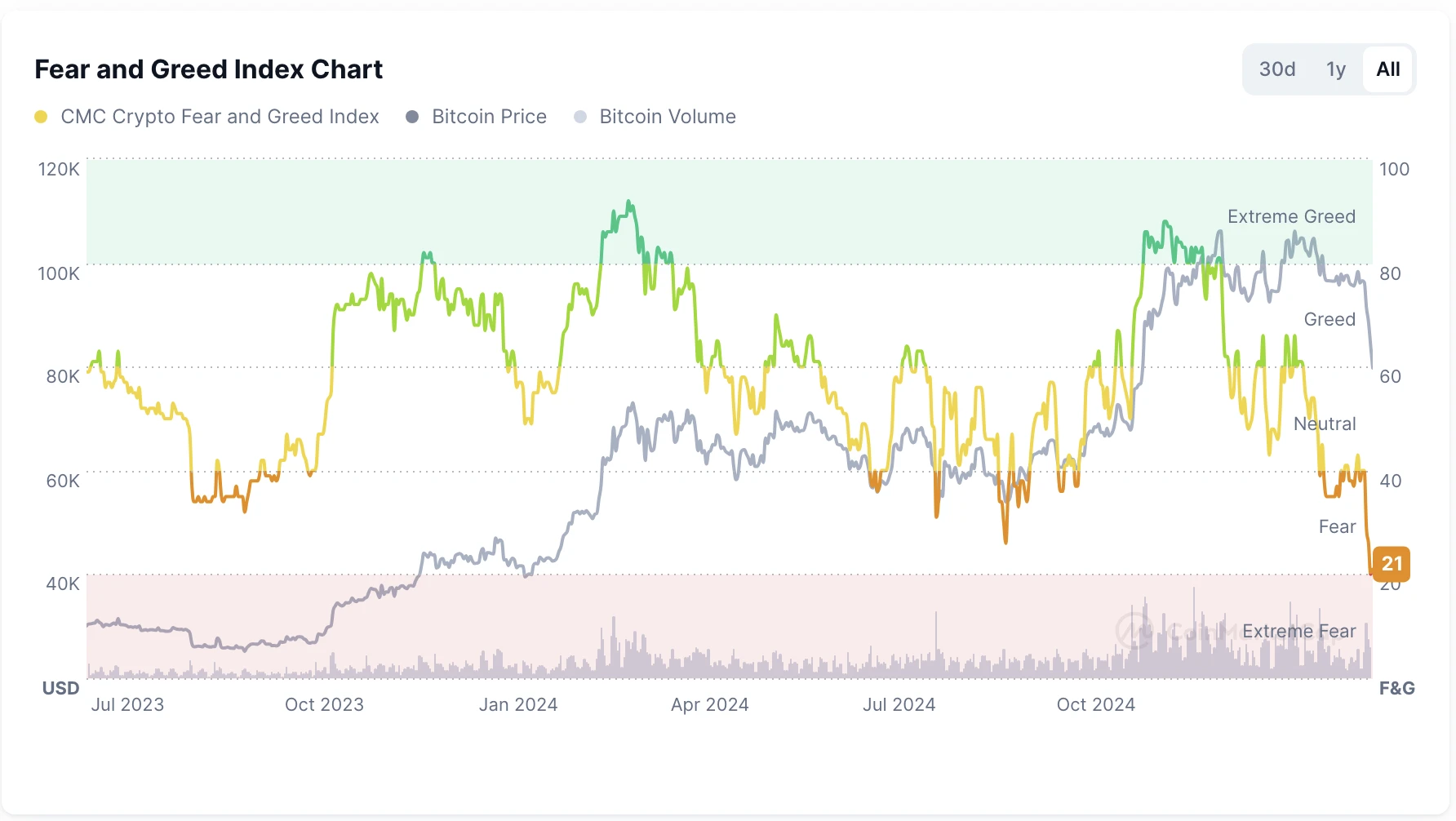 BitMEX Alpha：交易员周报（2025.2.24-2025.3.2）