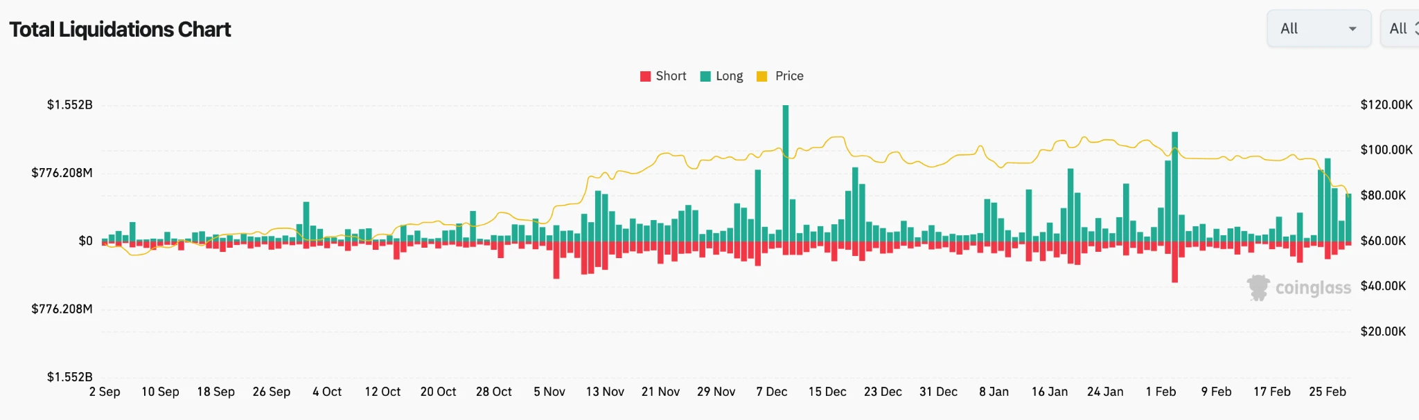 BitMEX Alpha：交易员周报（2025.2.24-2025.3.2）