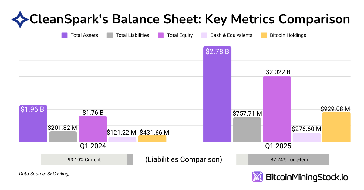 CleanSpark 2025 财年第一季度财报分析：强劲执行，但股票反应平平