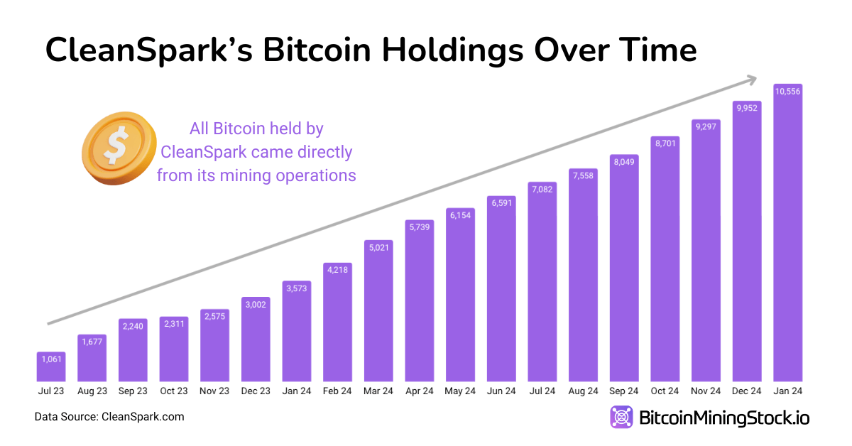 CleanSpark 2025 财年第一季度财报分析：强劲执行，但股票反应平平