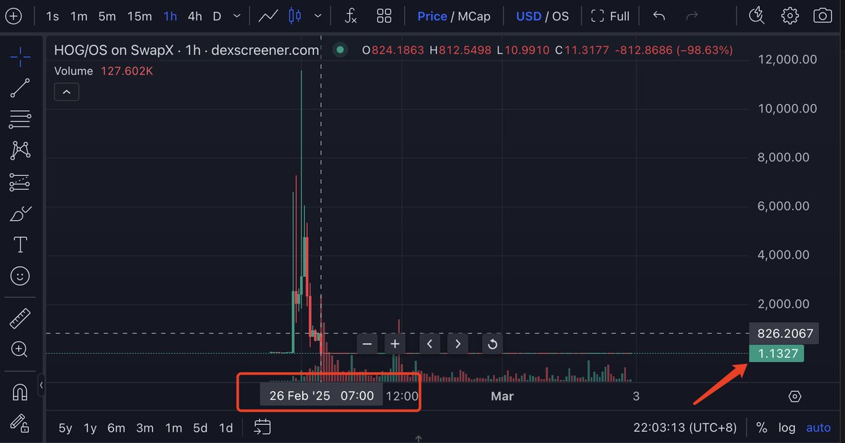 解构 Sonic 生态：从起源到未来，生态蓝图的终极展开_aicoin_图6