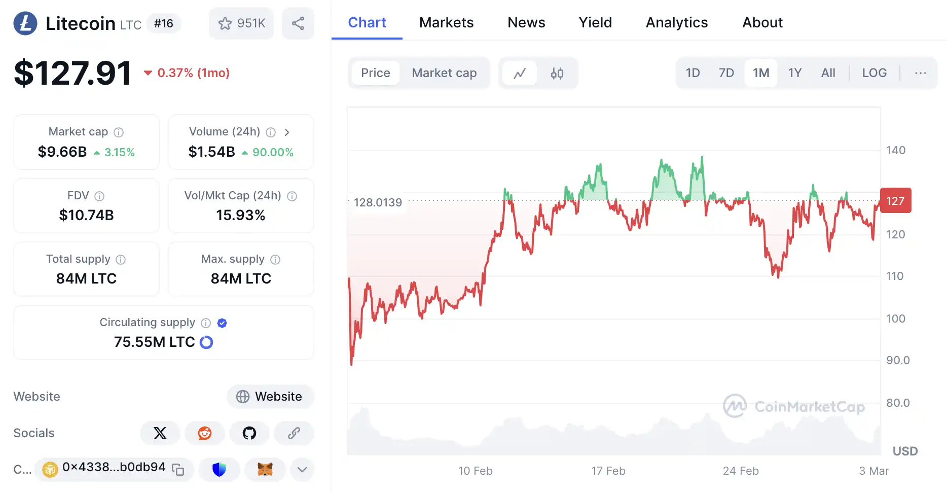 Trump's "call" for strategic reserves, who will be the next crypto ETF?