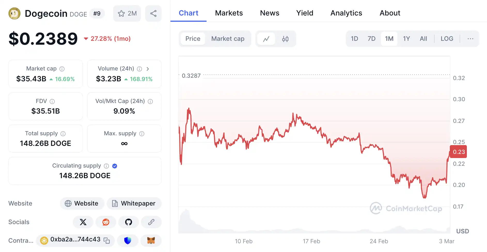 Trump's "call" for strategic reserves, who will be the next crypto ETF?