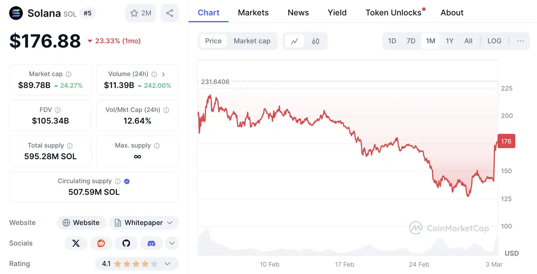 Trump's "call" for strategic reserves, who will be the next crypto ETF?