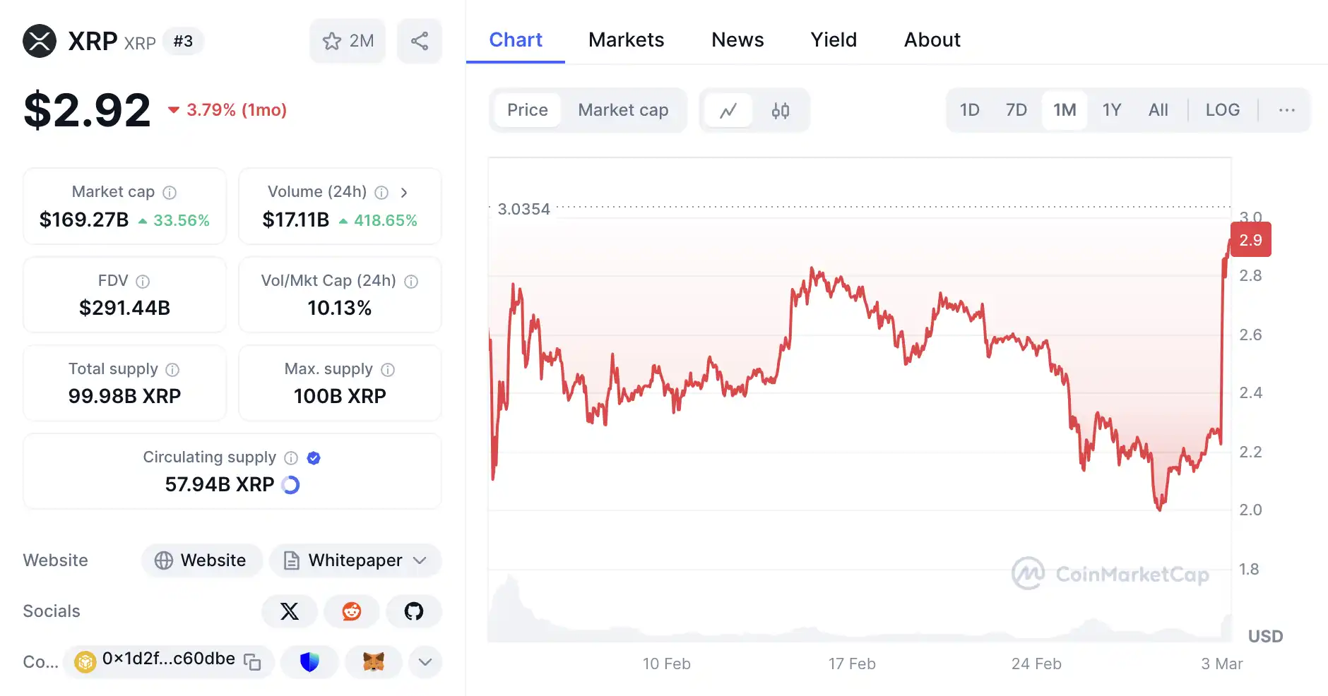 Trump's "call" for strategic reserves, who will be the next crypto ETF?