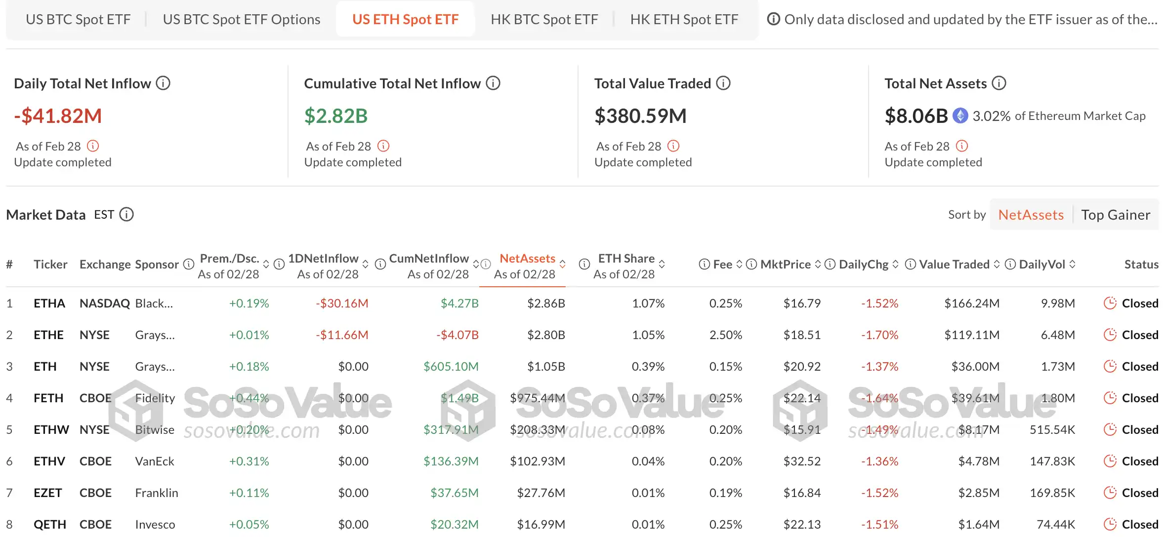 Trump's "call" for strategic reserves, who will be the next crypto ETF?