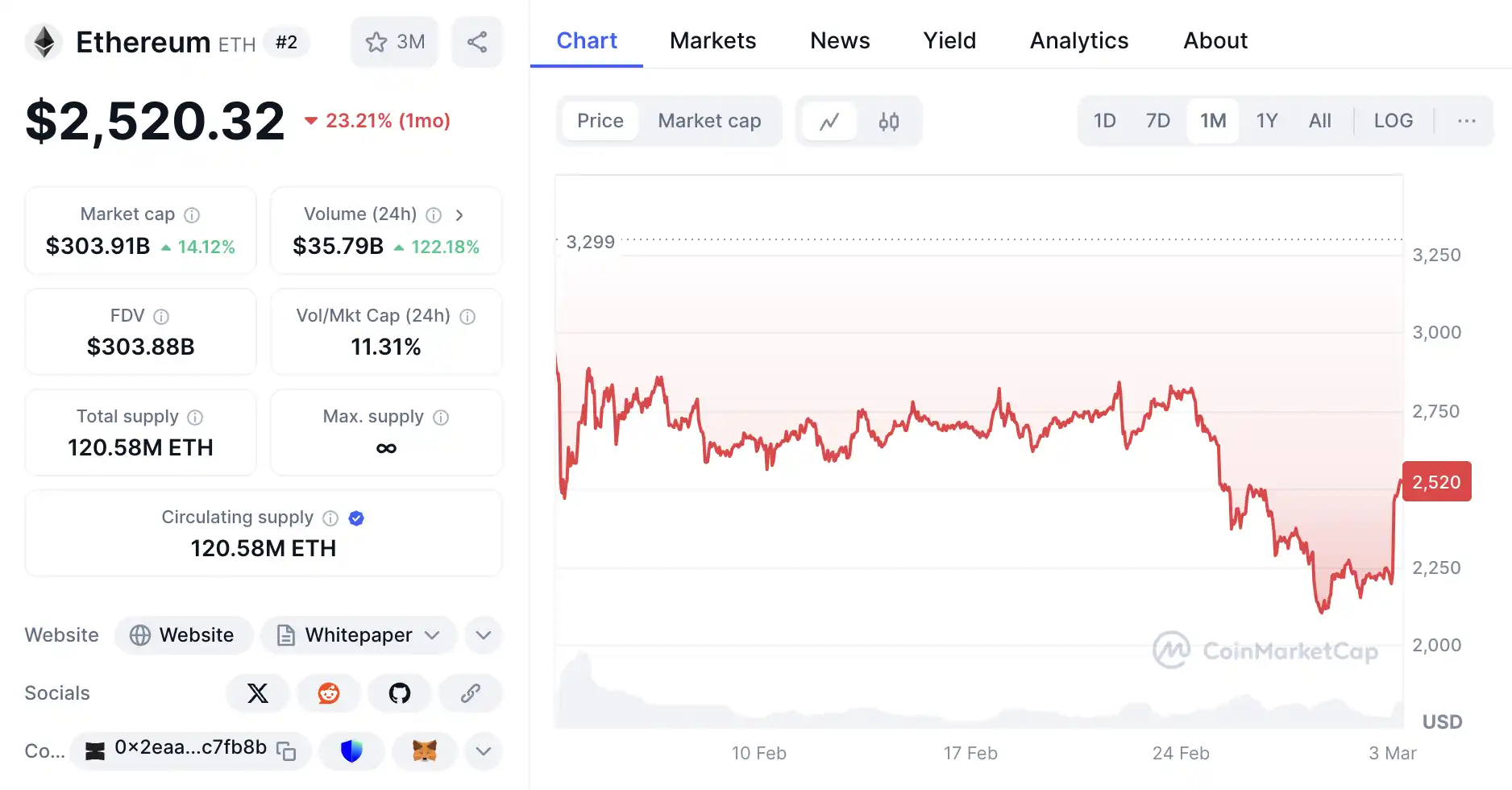 Trump's "call" for strategic reserves, who will be the next crypto ETF?