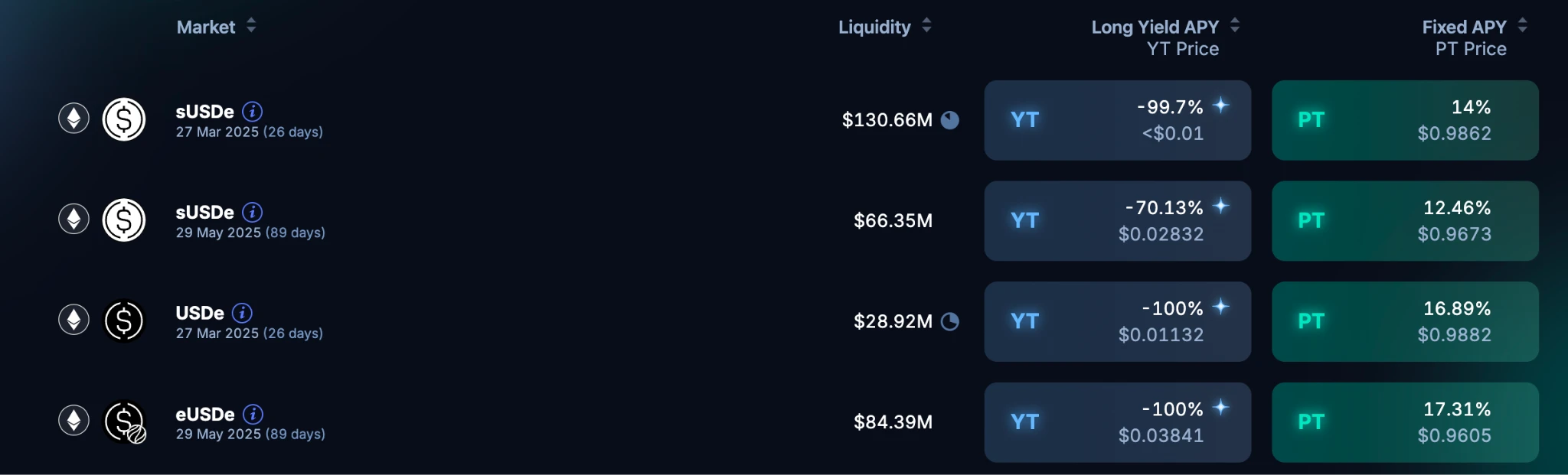 U-based "Lazy Earning" Strategy: Comprehensive Analysis of CEX Stablecoin Investment vs. On-Chain Yield Protocols