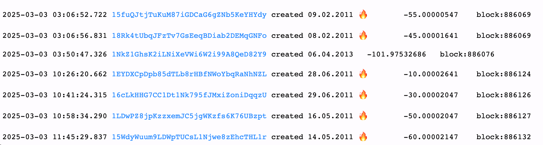 2011年的十二年老比特币钱包在星期一引发2300万美元的觉醒