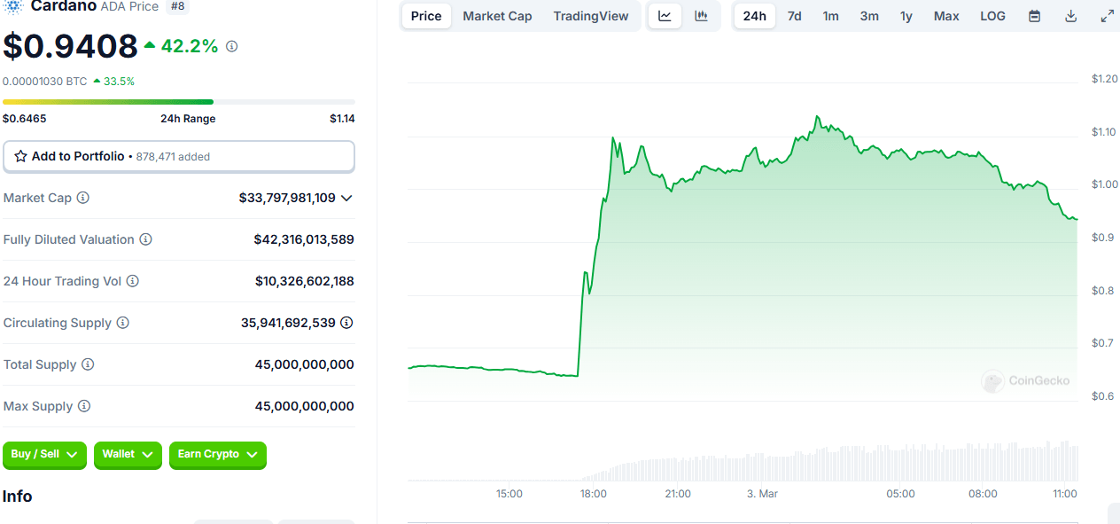 XRP、ADA纳入战略储备受到批评；批评者提出内幕交易指控