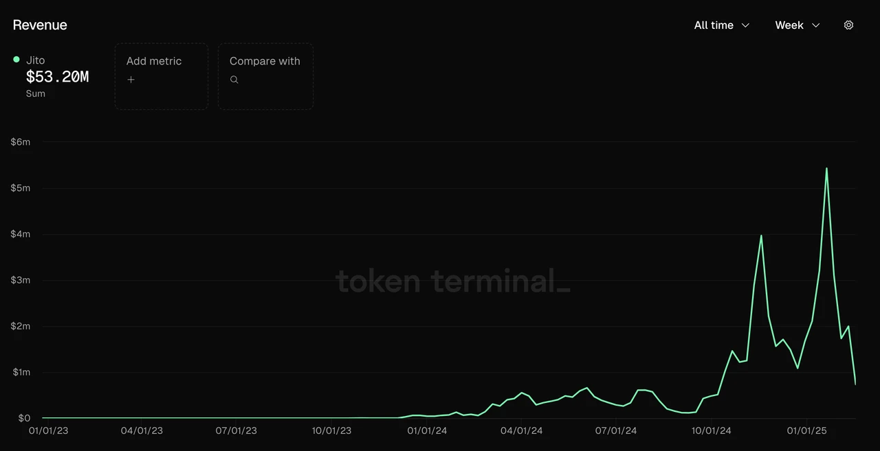 沙里淘金：寻找穿越牛熊的长线投资标的（2025版上篇）