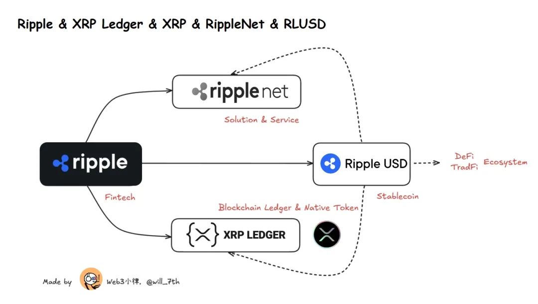 The Momentum of XRP, the Power of Ripple: The Breakthrough Path for Mass Adoption of Crypto