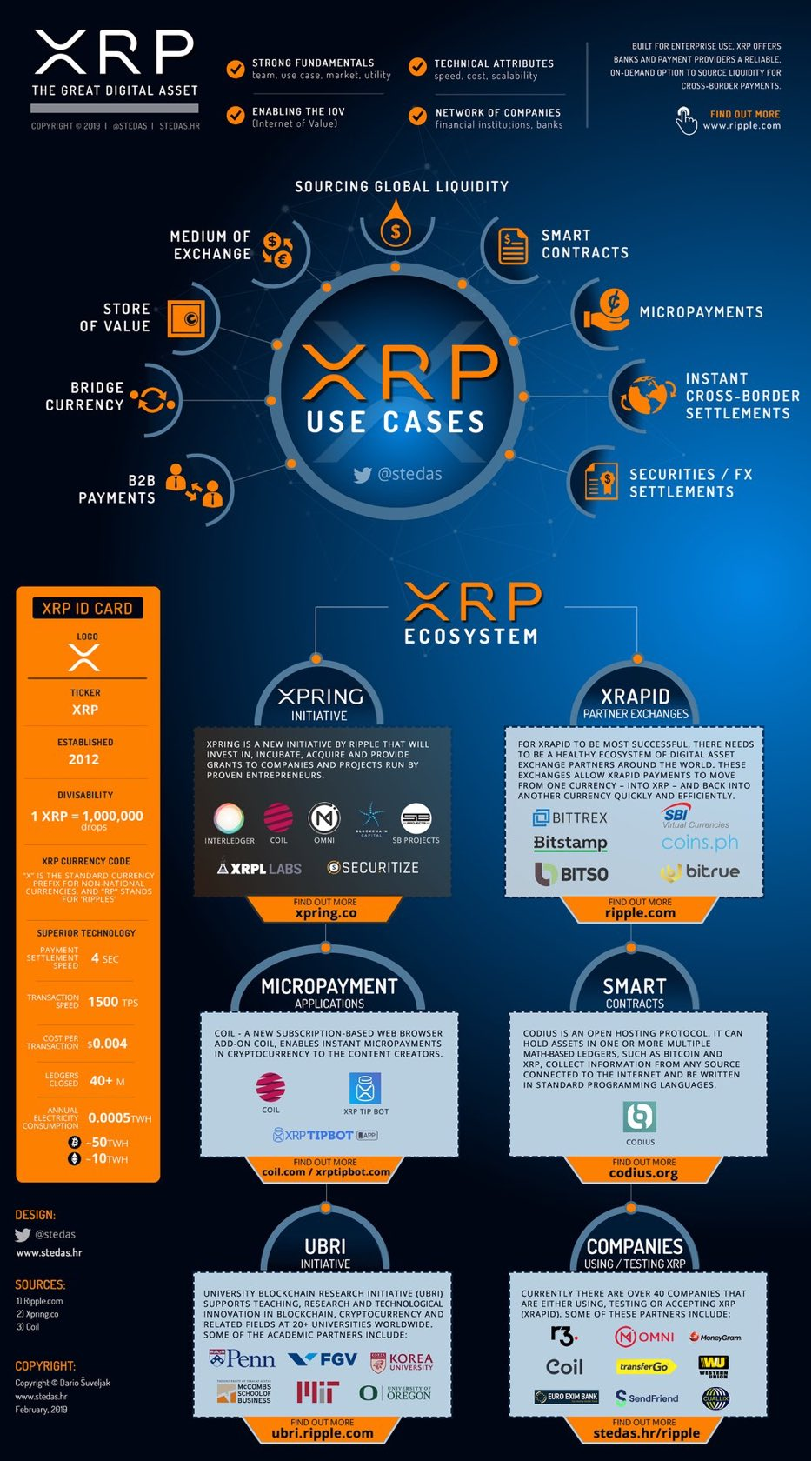 The Momentum of XRP, the Power of Ripple: The Breakthrough Path for Mass Adoption of Crypto