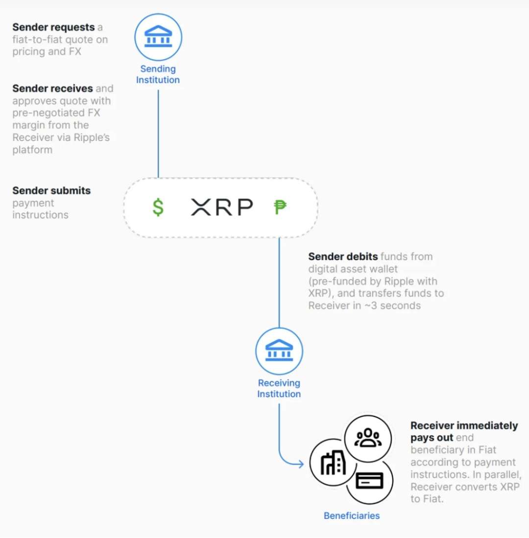 The Momentum of XRP, the Power of Ripple: The Breakthrough Path for Mass Adoption of Crypto