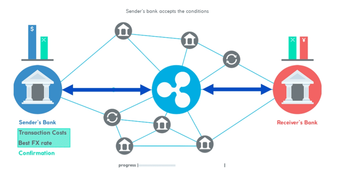 The Momentum of XRP, the Power of Ripple: The Breakthrough Path for Mass Adoption of Crypto