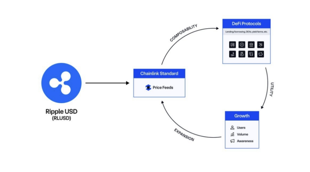 The Momentum of XRP, the Power of Ripple: The Breakthrough Path for Mass Adoption of Crypto