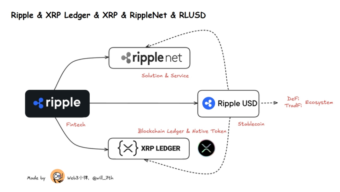 The Momentum of XRP, the Power of Ripple: The Breakthrough Path for Mass Adoption of Crypto