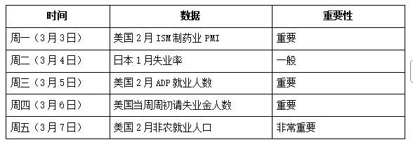 4 Alpha宏观周报：滞涨还是衰退，市场在交易什么？