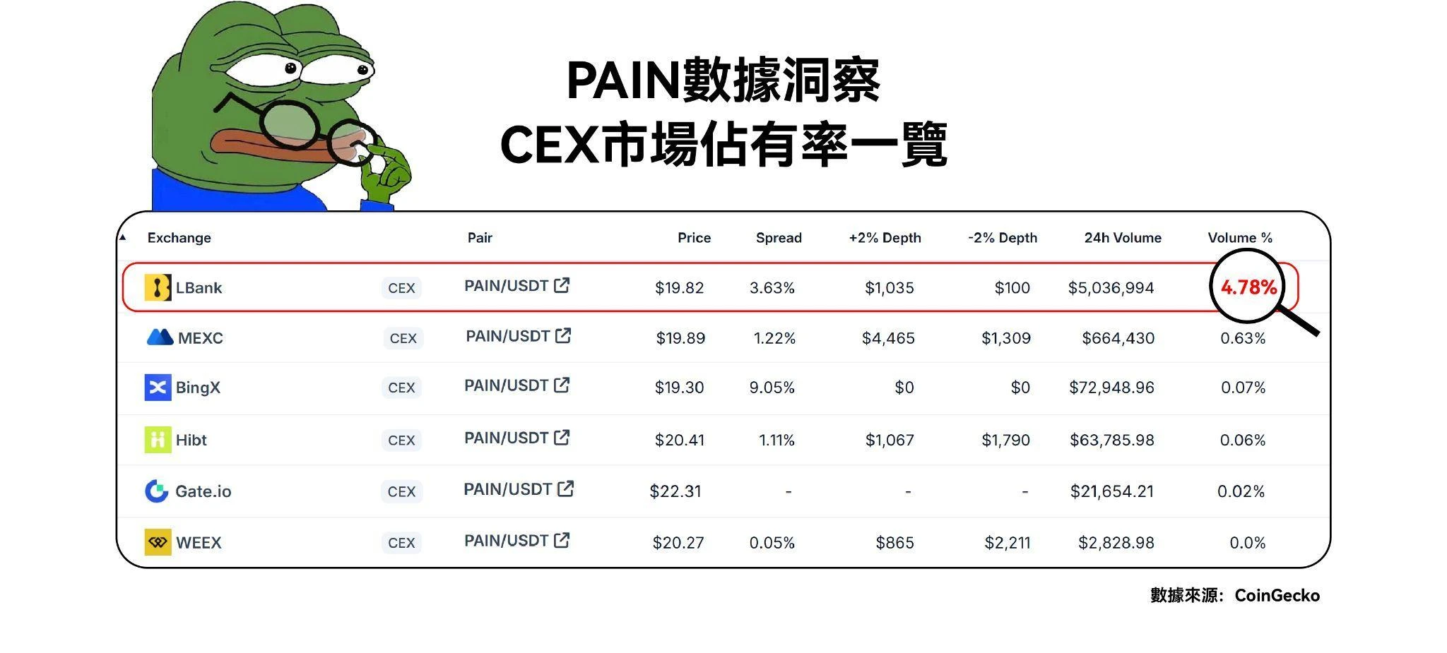 深度剖析加密行业「内卷时代」的最终受益者