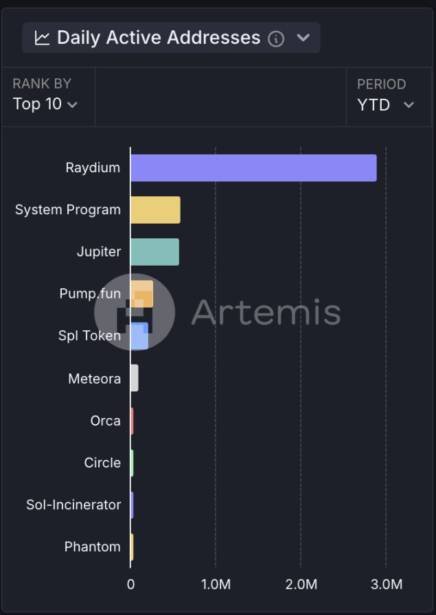 从 Libra 丑闻到 Solana 失血，Jupiter 多策略布局能否挽回市场信心？_aicoin_图2