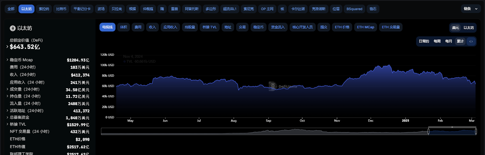 Is there still a chance for Ethereum Layer 2 with the launch of MegaETH's testnet, strongly supported by Vitalik?