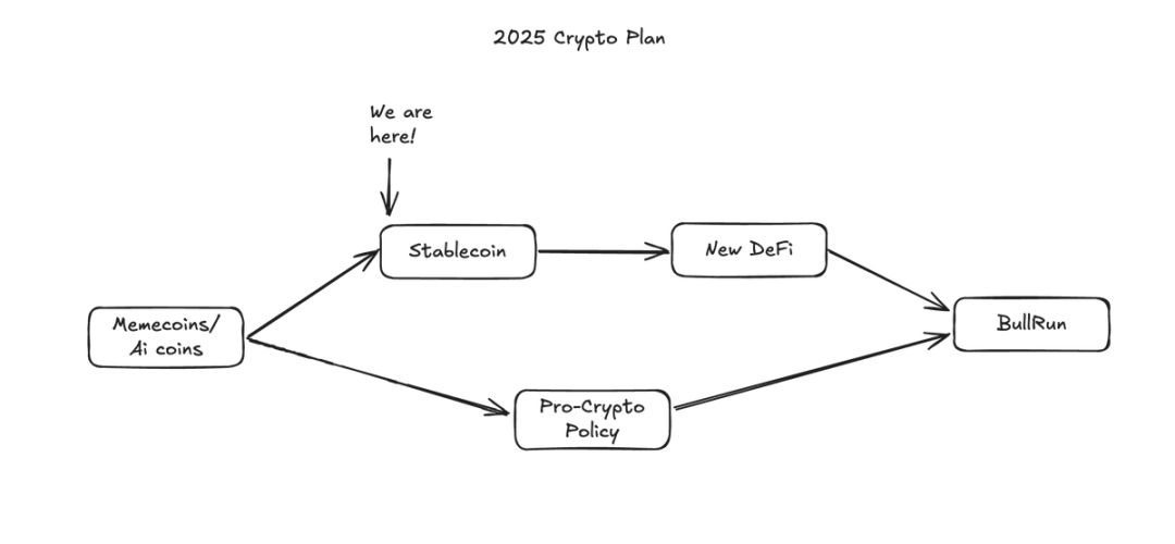 如果 2025 市场转熊，要如何投资加密货币？_aicoin_图5