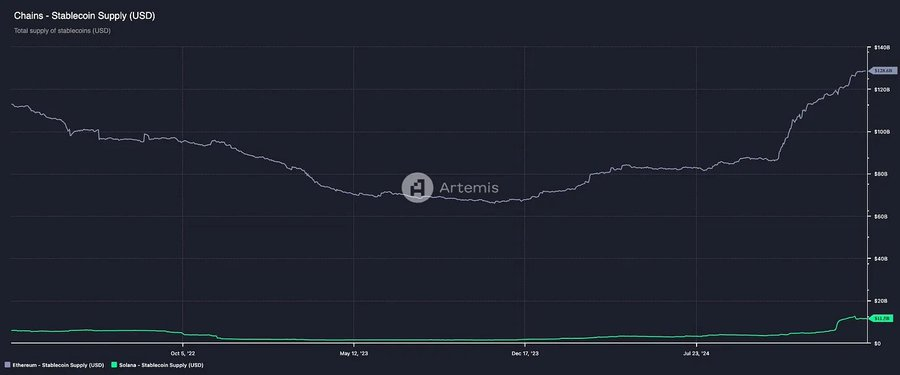 ETH还有救吗？让以太坊再次