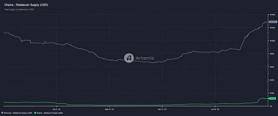 ETH还有救吗？让以太坊再次"酷"起来