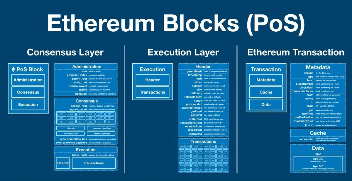Ethereum Pectra Upgrade Guide: Key Points You Need to Know from Account Abstraction to Staking Changes