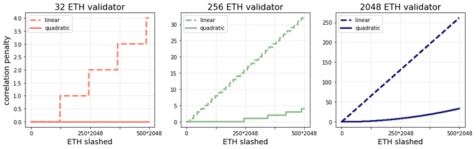 Ethereum Pectra Upgrade Guide: Key Points You Need to Know from Account Abstraction to Staking Changes