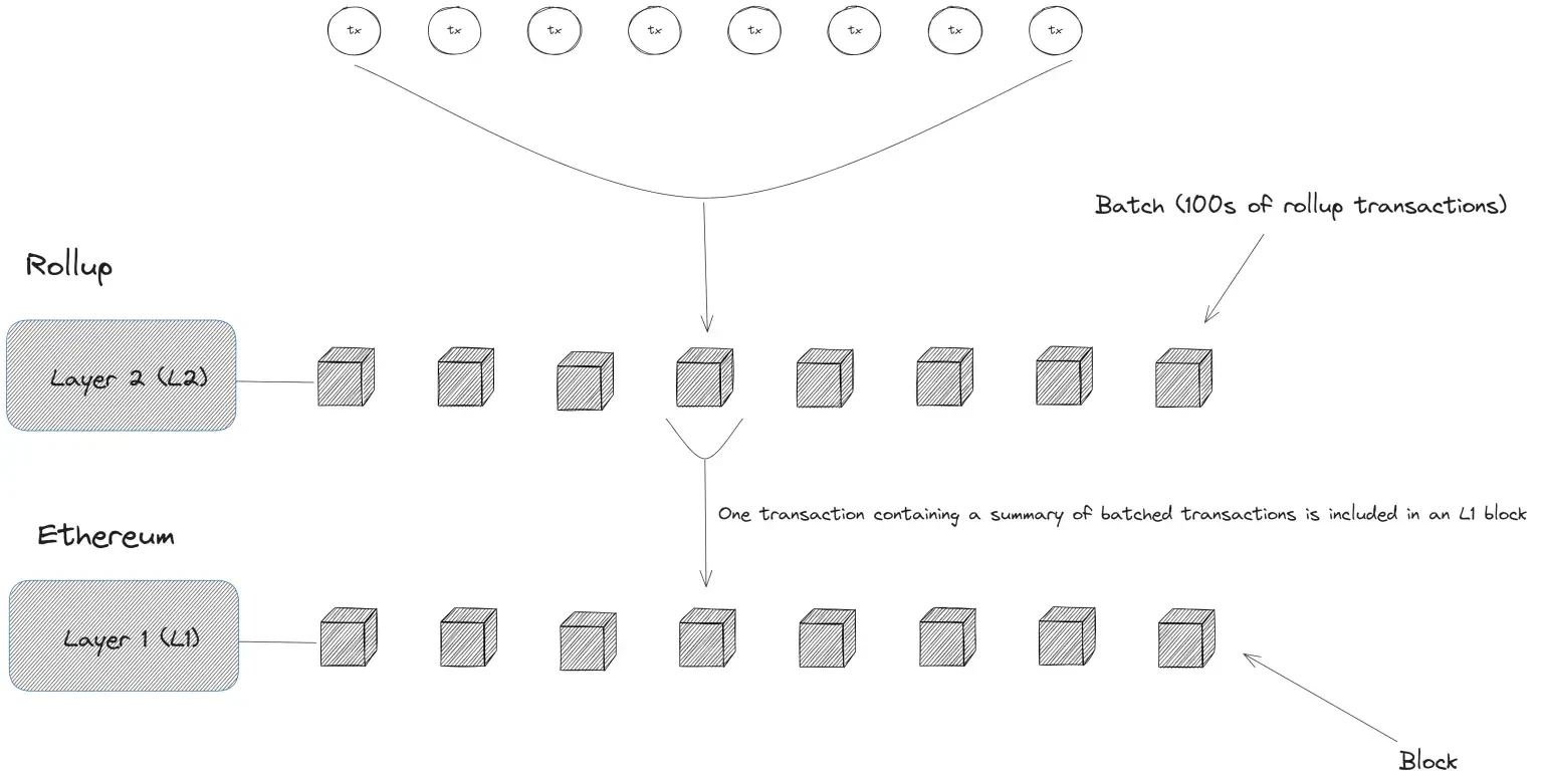 Ethereum Pectra Upgrade Guide: Key Points You Need to Know from Account Abstraction to Staking Changes