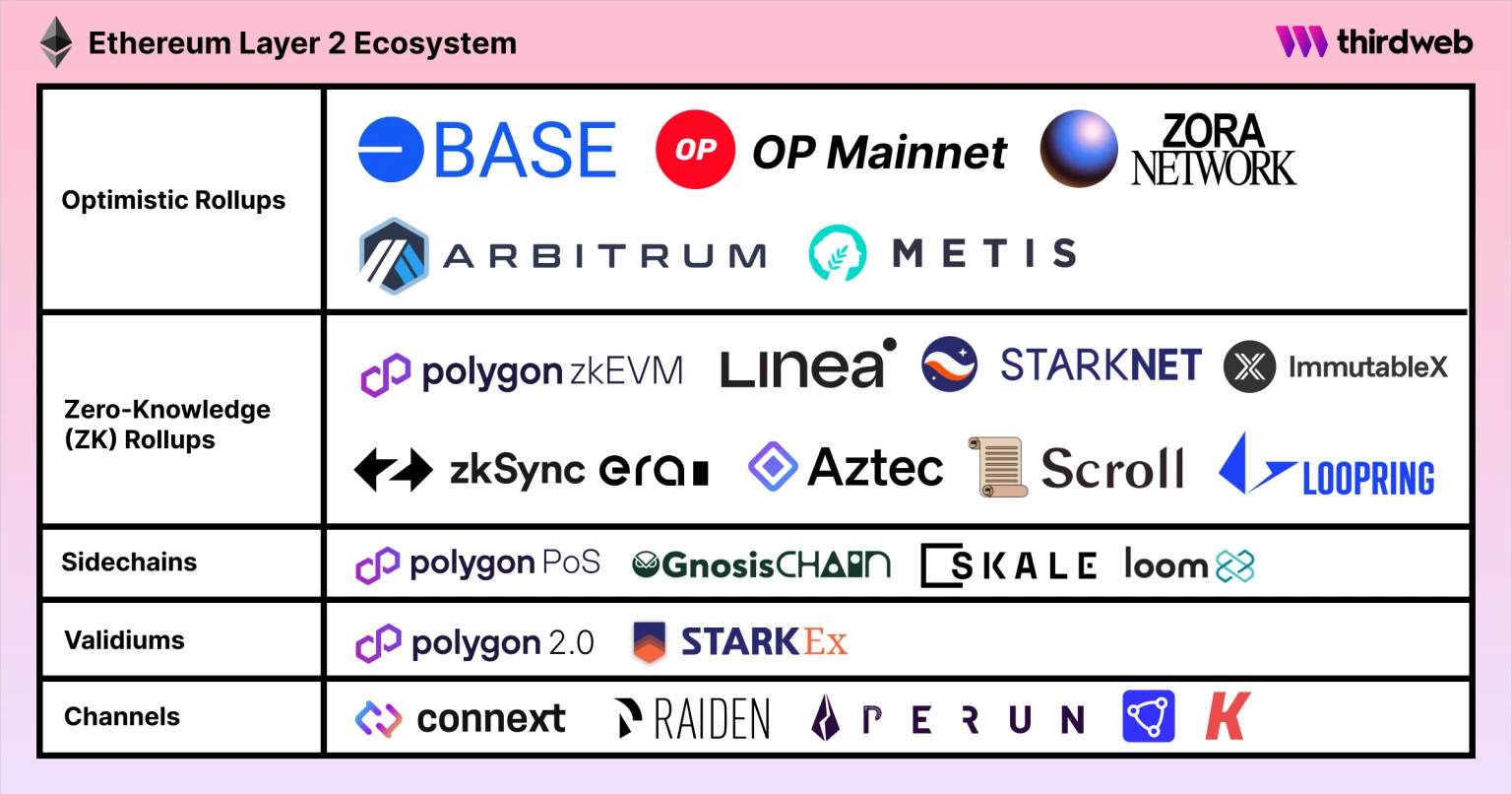 Ethereum Pectra Upgrade Guide: Key Points You Need to Know from Account Abstraction to Staking Changes