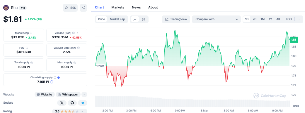 来源：Coin Market Cap