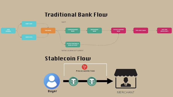 稳定币是一种新的金融体系还是将被取代？