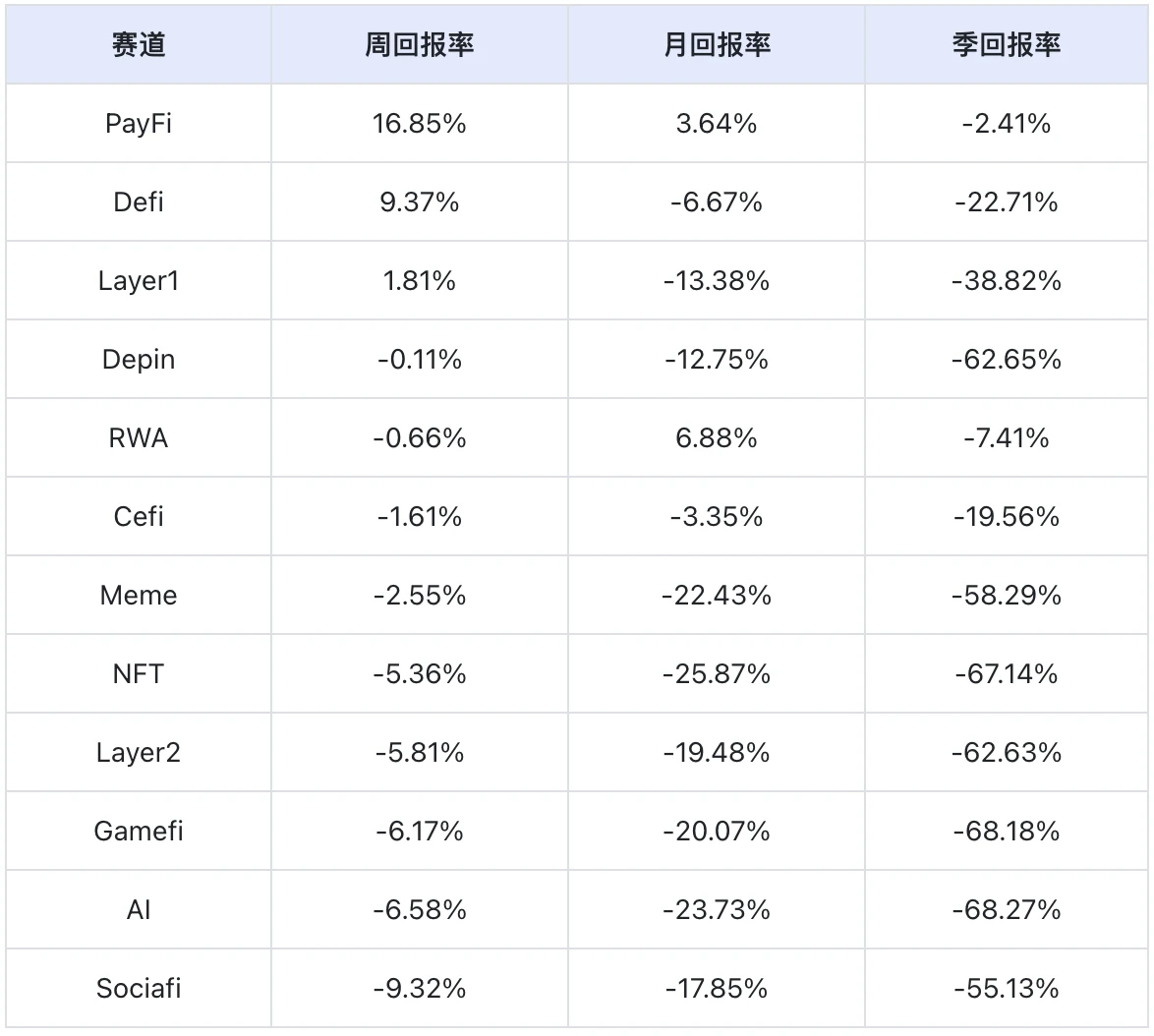 加密市场情绪低迷：稳定币增长显资金回流｜Frontier Lab加密市场周报