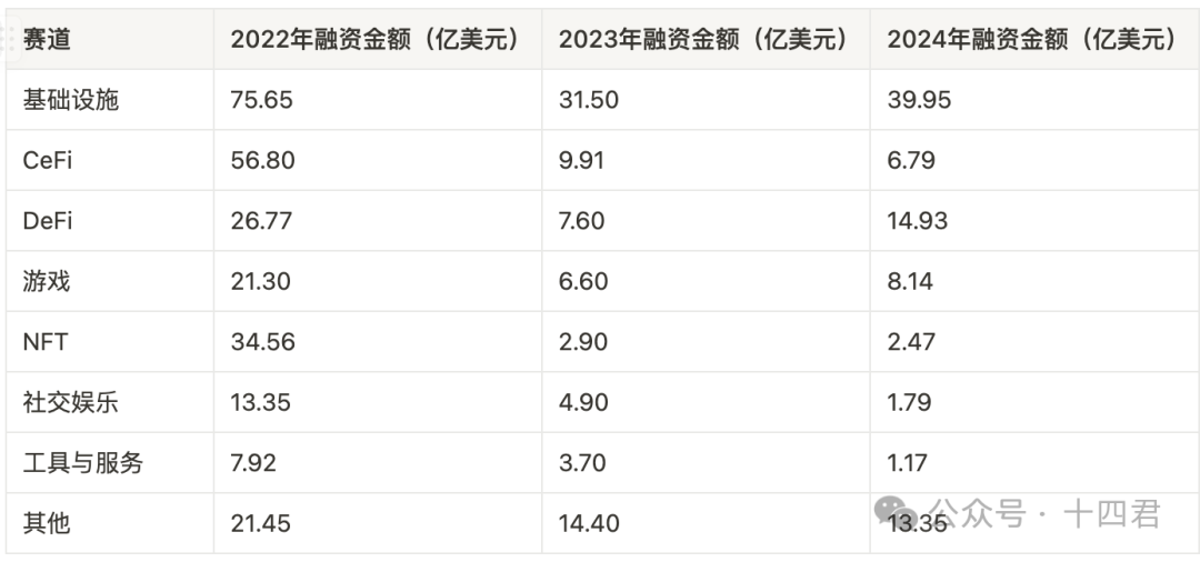 超级中介还是商业奇才？ 回看跨链桥LayerZero从V1到V2的这一年