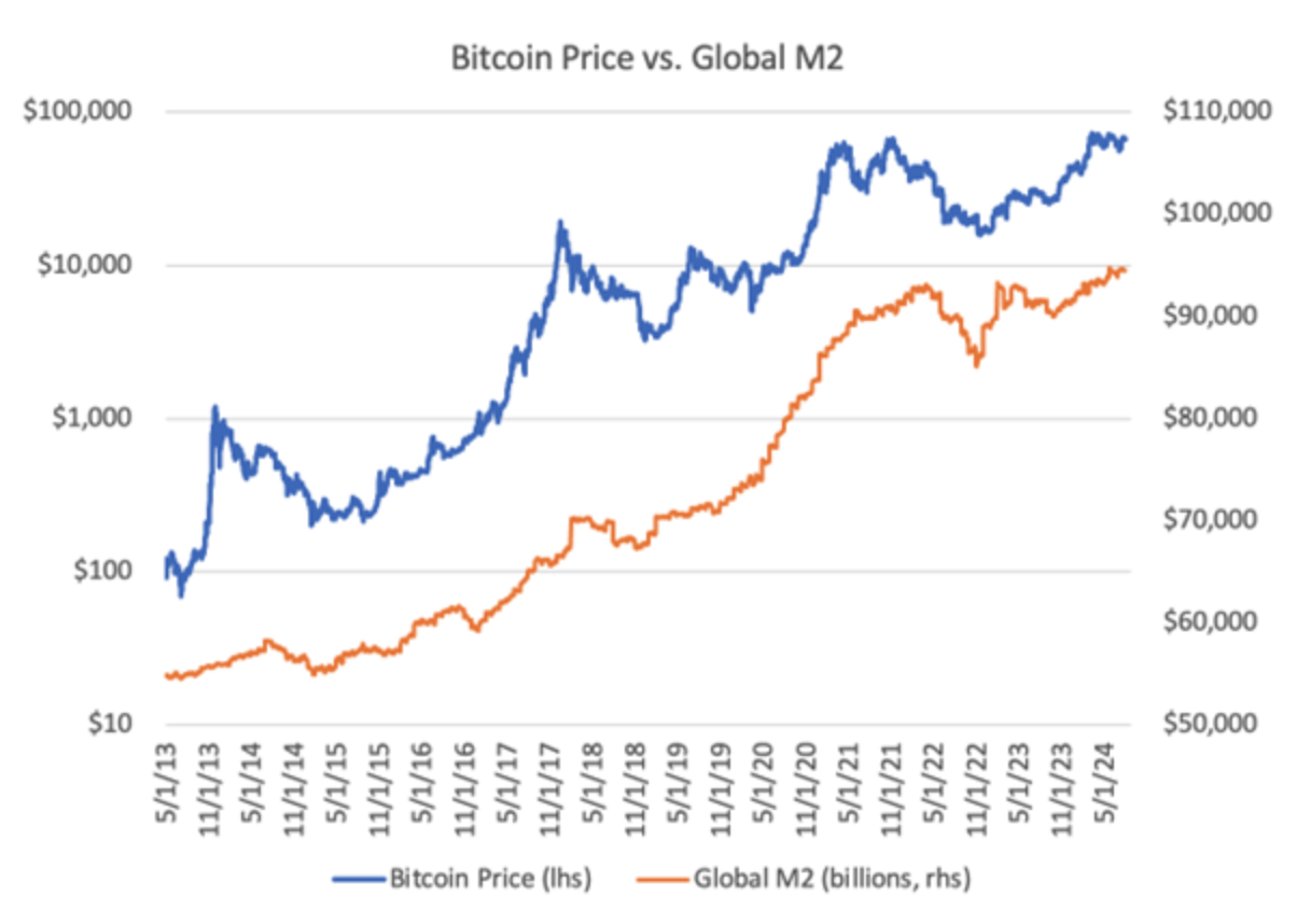 全球金融秩序新变革：美国战略比特币储备_aicoin_图4