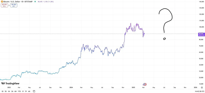 2025加密货币的决定性时刻已经到来？_aicoin_图1