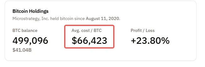 BTC 8万拉锯，熊市序曲还是黄金坑？