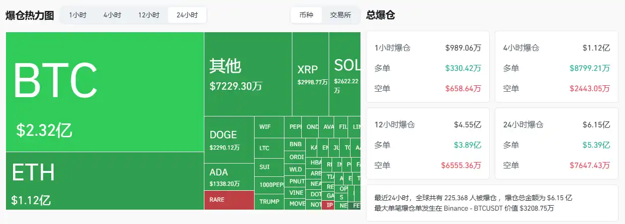 比特币再次下探8万美元，底部在哪？_aicoin_图3