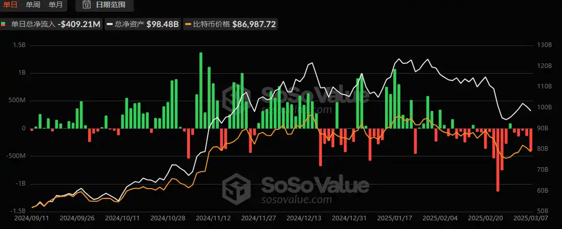 比特币再次下探8万美元，底部在哪？_aicoin_图5