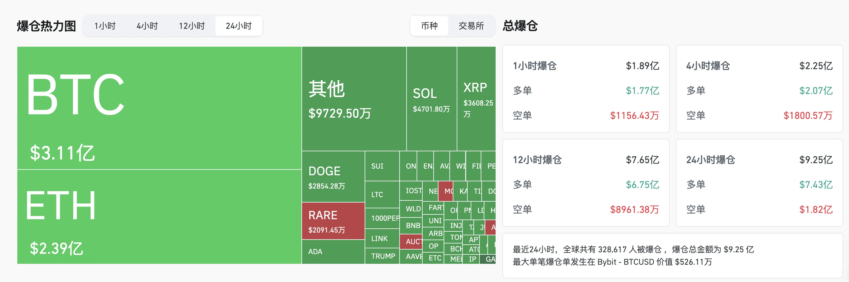 暴跌成周更晨间剧，市场何时见底？