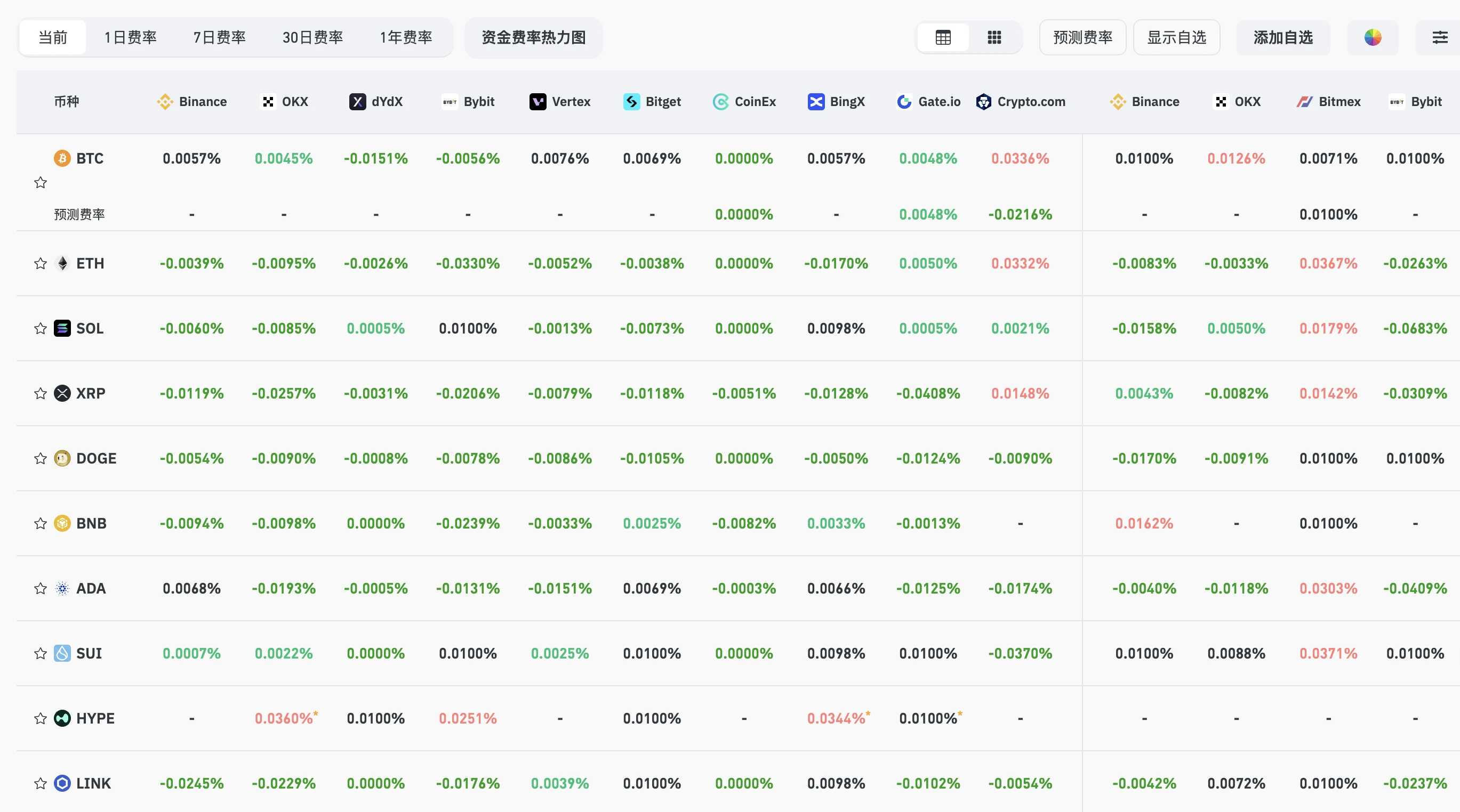 暴跌成周更晨间剧，市场何时见底？