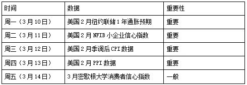 4 Alpha宏观周报：趋势未定，非农分化，反弹亦或进一步探底？