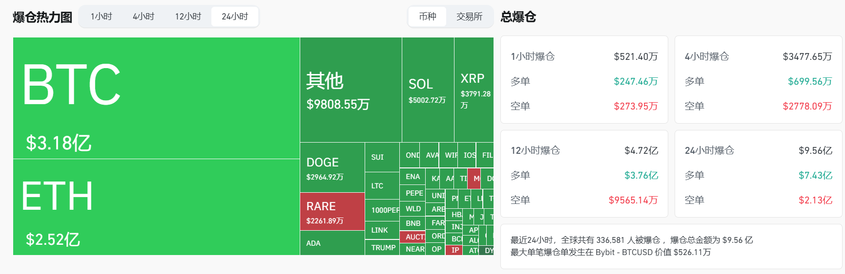 交易时刻：加密市场全线回调，以太坊年初以来几近腰斩_aicoin_图2